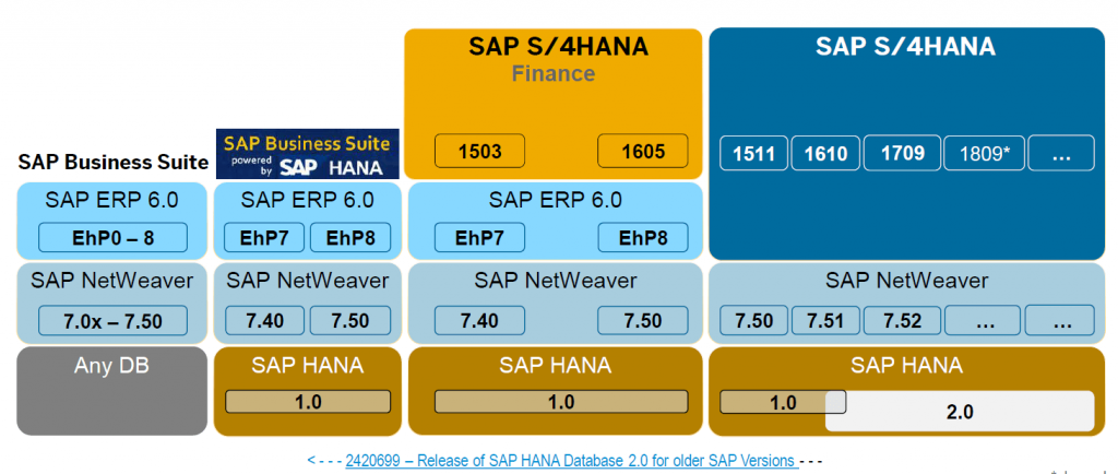 4 2 1024x434 - Custom code migration to S4HANA – consolidated information about ABAP'er role