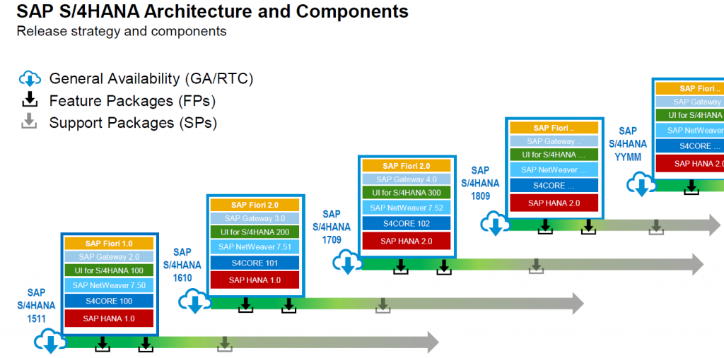 5 2 1024x507 - Custom code migration to S4HANA – consolidated information about ABAP'er role