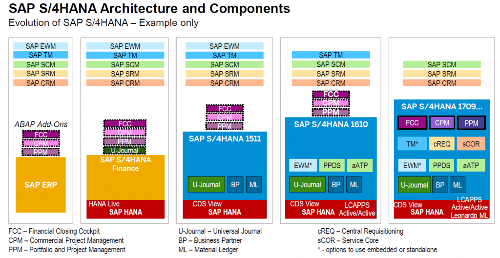 6 2 1024x529 - Custom code migration to S4HANA – consolidated information about ABAP'er role
