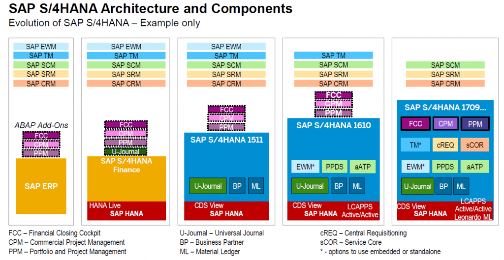 6 2 1024x529 - Міграція користувацького коду на S4HANA – консолідована інформація про роль ABAP'er